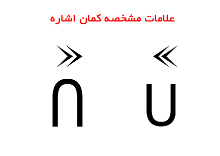 علامت هاي مشخصه کمان اشاره در نوازندگی تار و سه تار